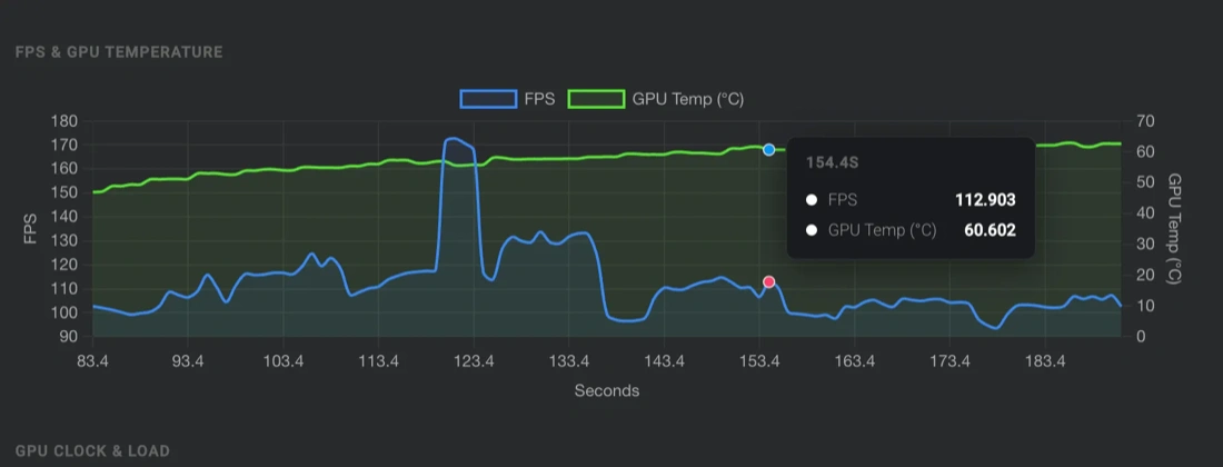Benchmark data preview